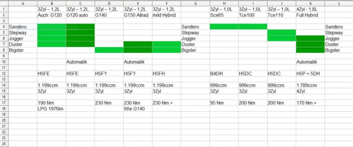 Daciamotoren Jan 2026.webp