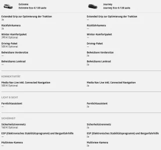Unterschiede Extreme-Journey.webp