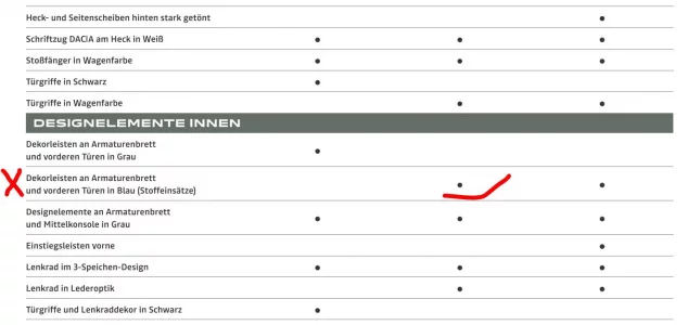 Streitpunkt 5a Farbe Innenausstattung.webp