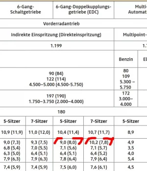 Verbräuche im Jogger G120.webp