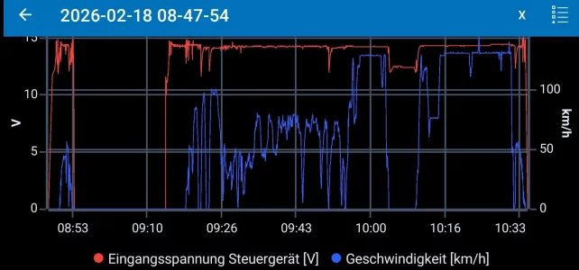 20250220 - Dacia - Duster - Reparatur (Car Scanner Protokoll).webp