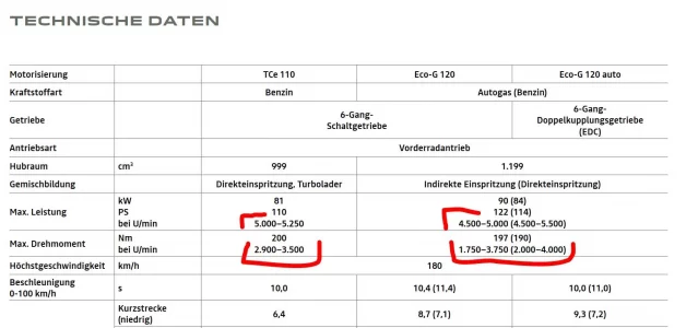 TCe110 oder G120.webp TCe110 oder G120.webp