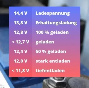 Spannungen 12V Bleibaterie.webp