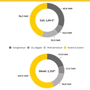 Screenshot 2026-04-01 at 20-26-17 Benzinpreis und Dieselpreis So entstehen die Spritpreise ak...webp