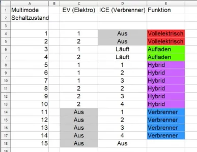 MMT Schaltzustände.webp