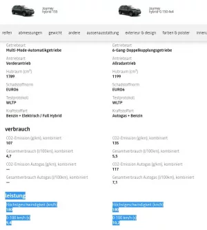 Technische Daten – Duster – Dacia.webp