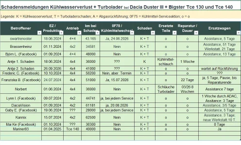 Schadensmeldung.webp